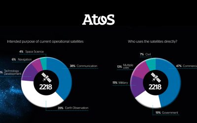 Infographic: Space – a data highway in progress